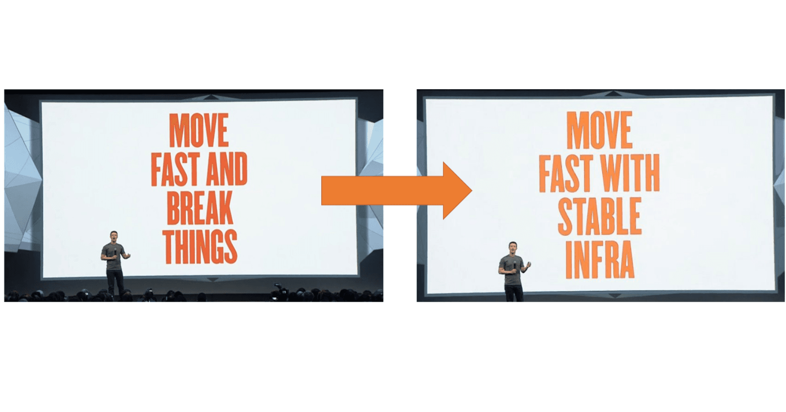 Speed vs Maintainability as a Software Engineer